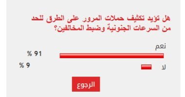 غلاف 91% من القراء يؤيدون تكثيف حملات المرور على الطرق للحد من السرعات الجنونية